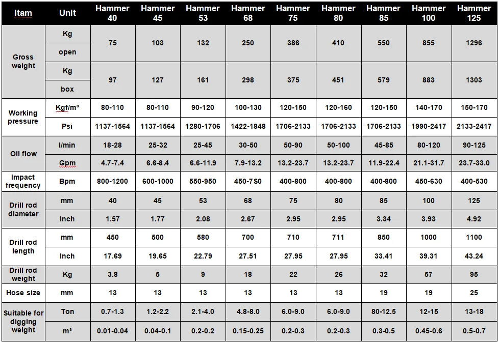 Mini Excavator Building Concrete Demolition of Rock Hammer Breaker Demolition Drillbit hyundai Hydraulic Hammer