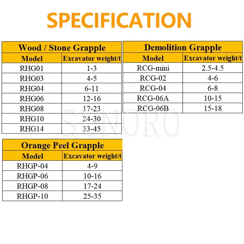 Excavator Wood Grab Hydraulic Wood Grabber Hydraulic Rotating Rock Grapple